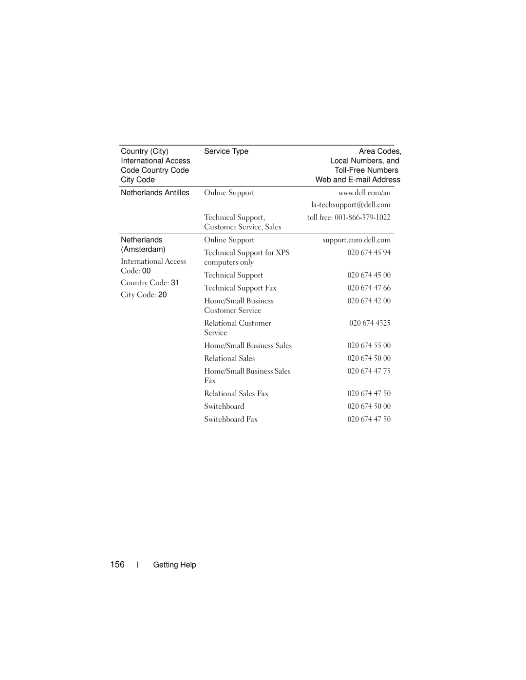 Dell NM176 owner manual 156, 020 674 55, Relational Sales 020 674 50 