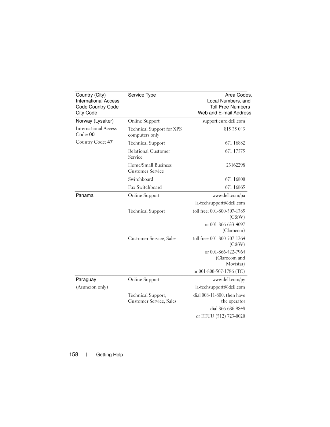 Dell NM176 owner manual 158, Clarocom, Movistar, Online Support Asuncion only, Customer Service, Sales Operator Dial 