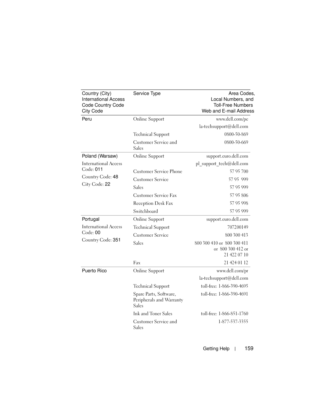 Dell NM176 owner manual 159 