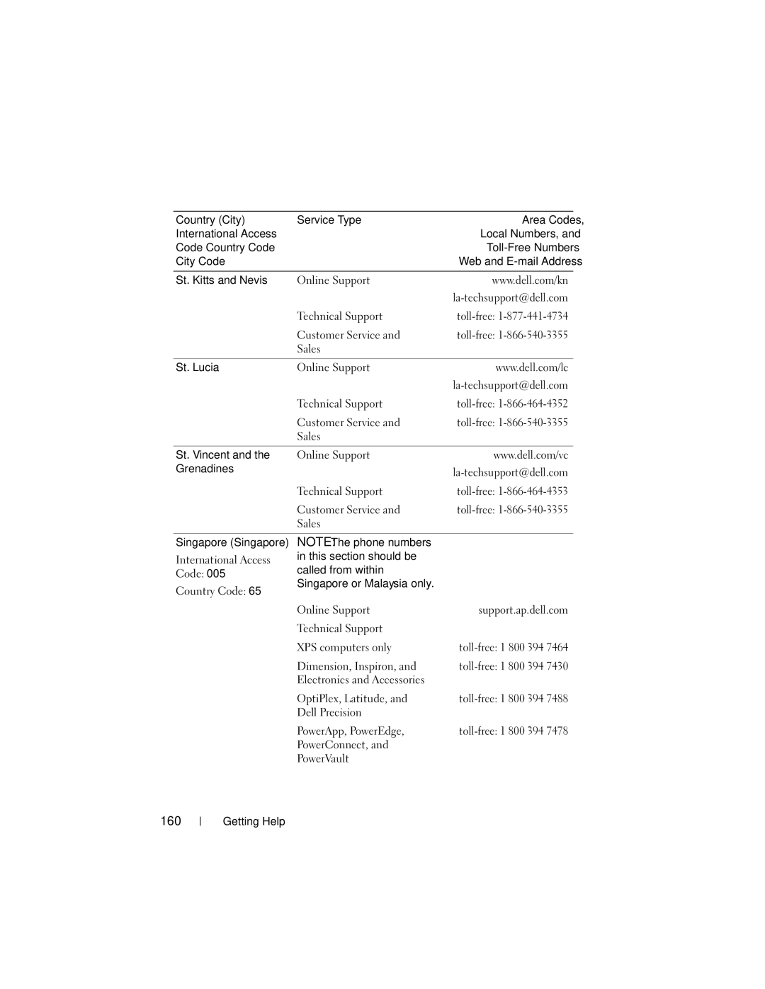 Dell NM176 owner manual 160 