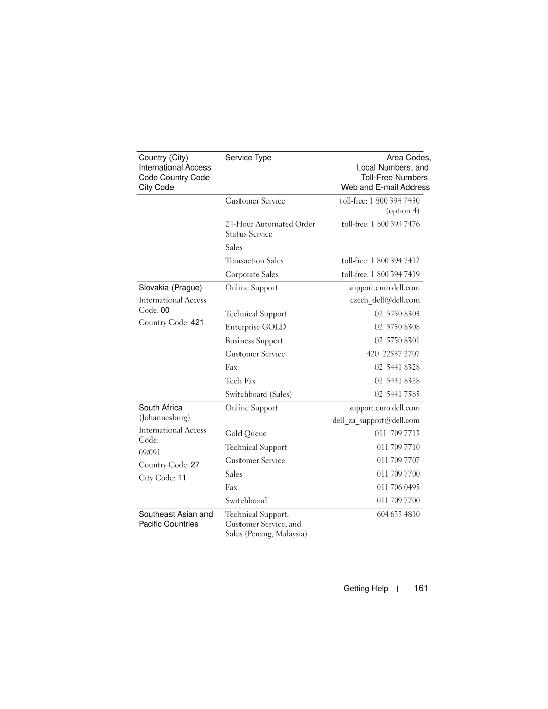 Dell NM176 owner manual 161, Status Service Sales Transaction Sales, Online Support Support.euro.dell.com Johannesburg 