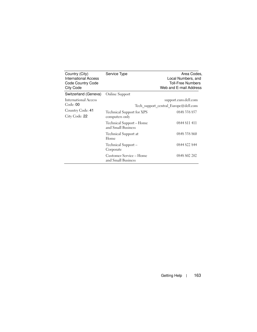 Dell NM176 owner manual 163 