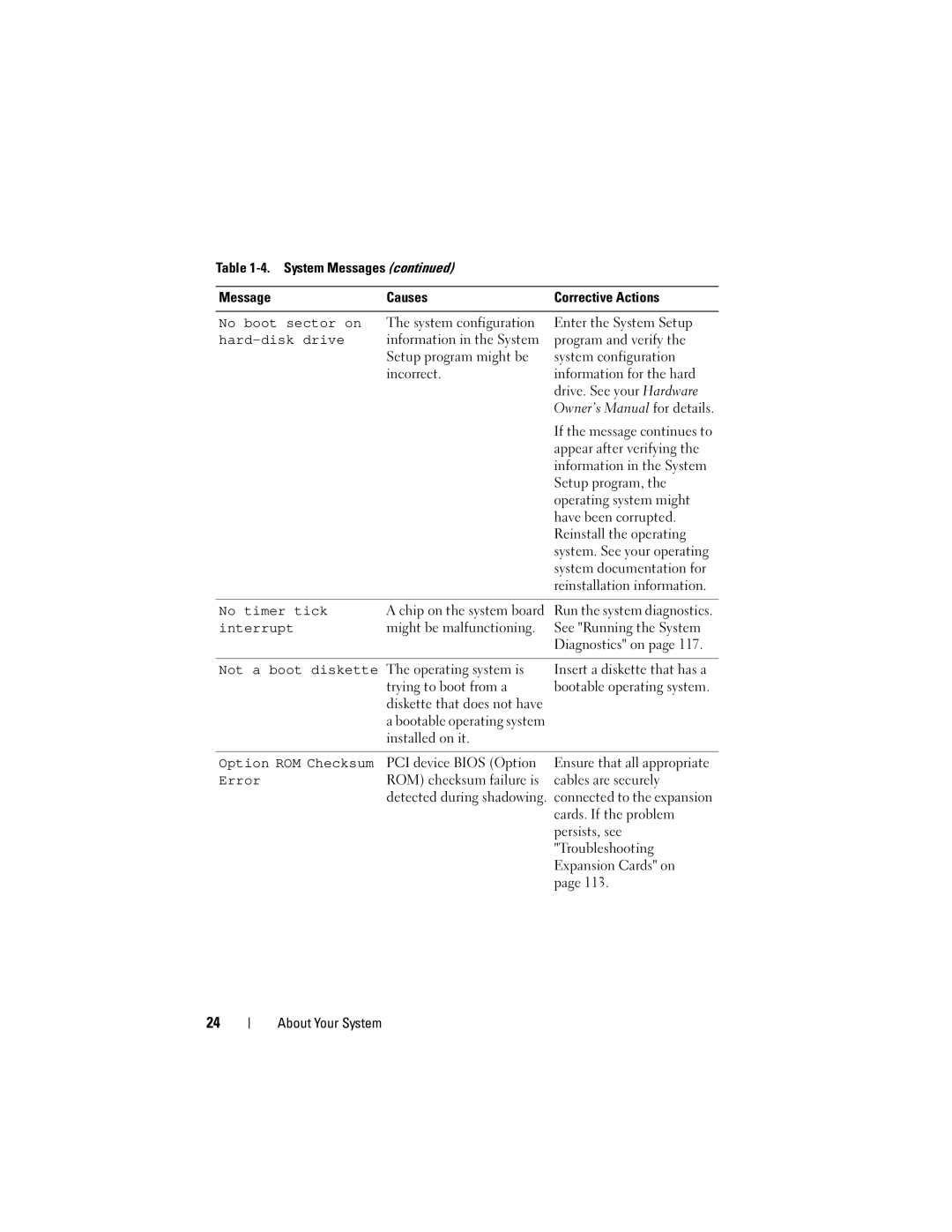 Dell NM176 System configuration Enter the System Setup, Appear after verifying, Information in the System, Setup program 