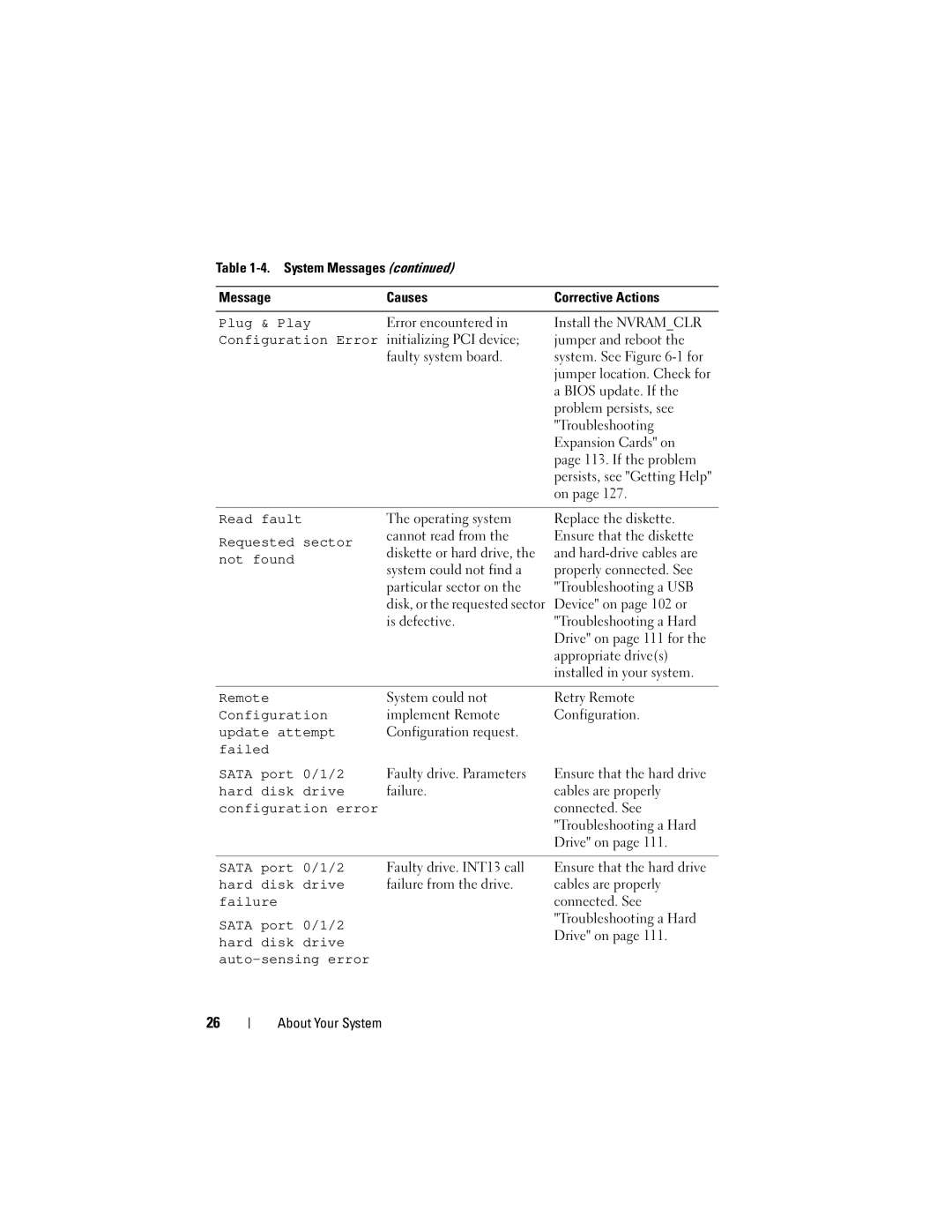 Dell NM176 System could not Retry Remote, Implement Remote Configuration, Configuration request, Troubleshooting a Hard 