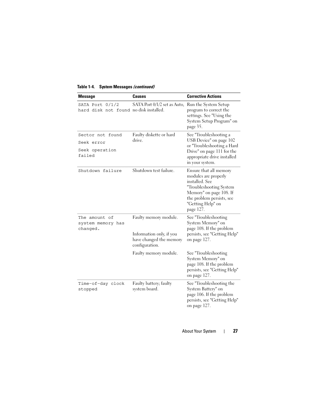 Dell NM176 Run the System Setup, Program to correct, Settings. See Using, Faulty diskette or hard See Troubleshooting a 