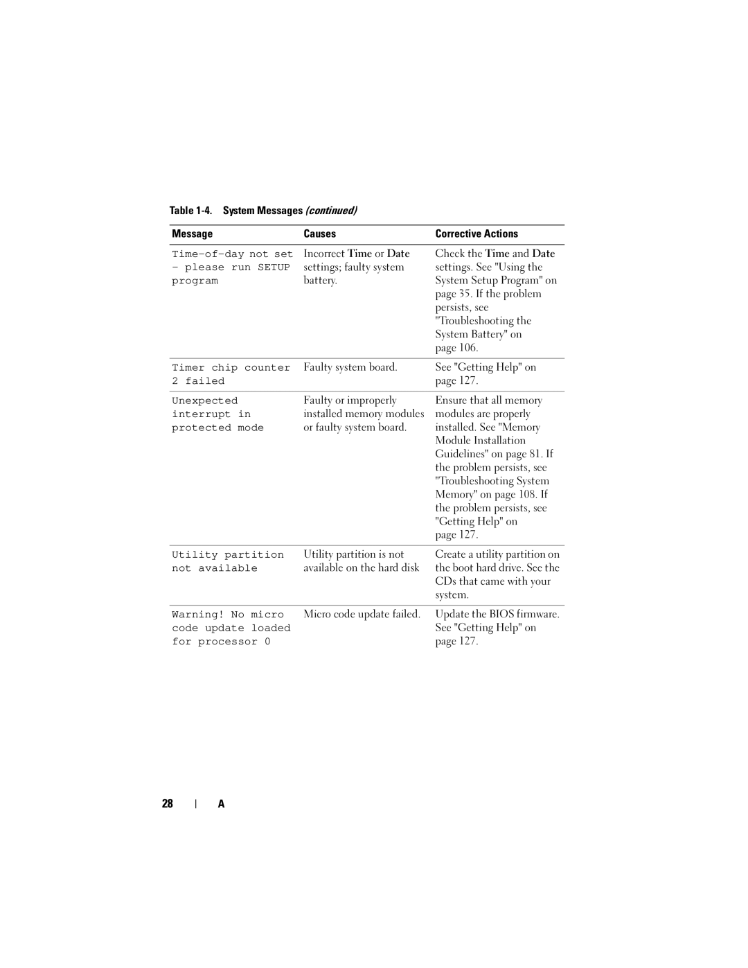 Dell NM176 owner manual Incorrect Time or Date Check the Time and Date, Settings faulty system Settings. See Using, Battery 