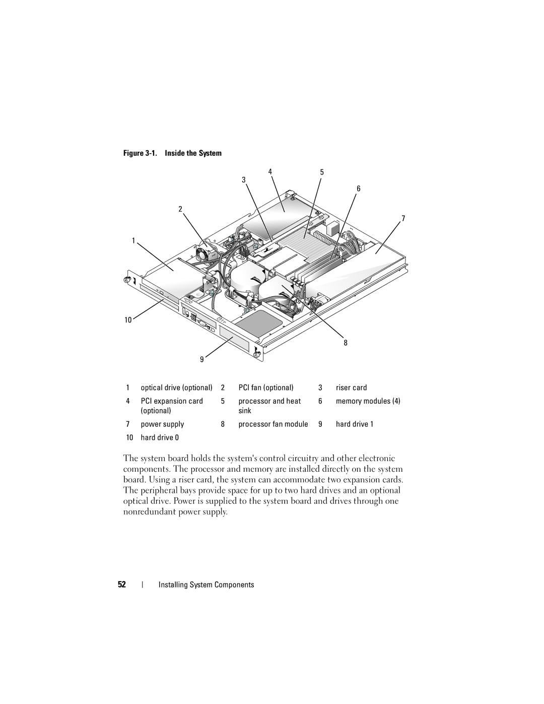 Dell NM176 owner manual Optional Sink Power supply, Hard drive 