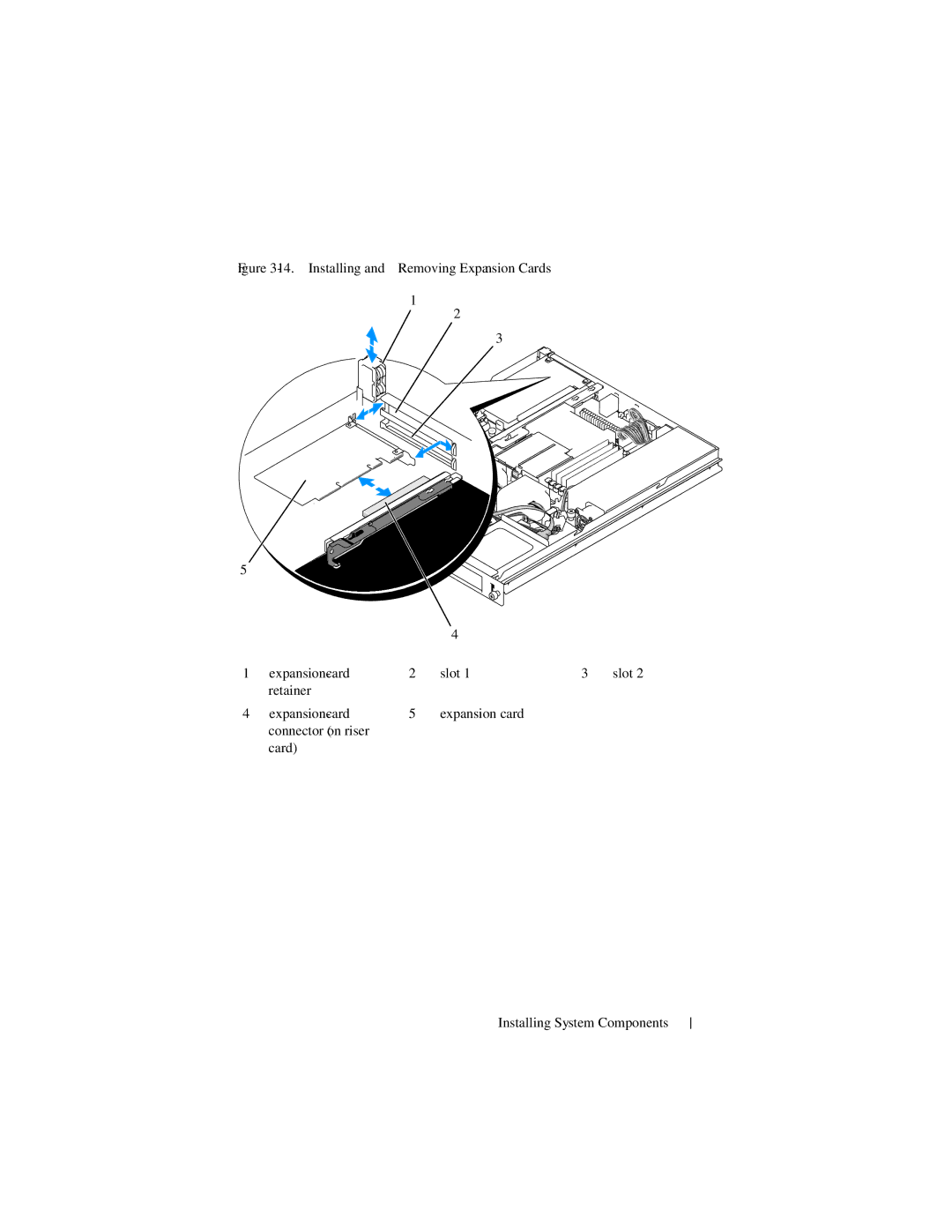 Dell NM176 owner manual Slot 