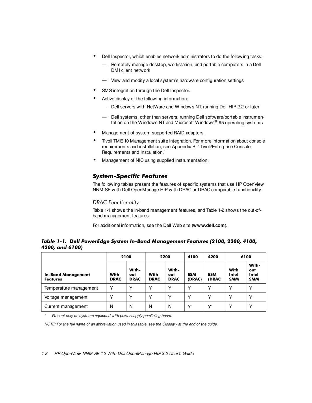 Dell NNM SE 1.2 manual Temperature management Voltage management Current management 