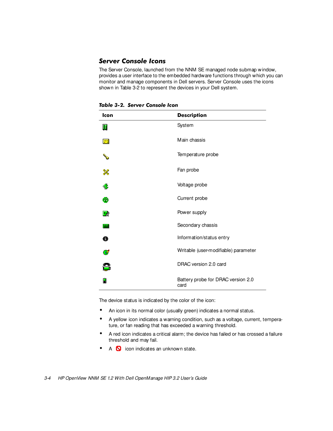 Dell NNM SE 1.2 manual 6HUYHU&RQVROH,FRQV, 7DEOH6HUYHU&RQVROH,FRQ Frqhvfulswlrq 