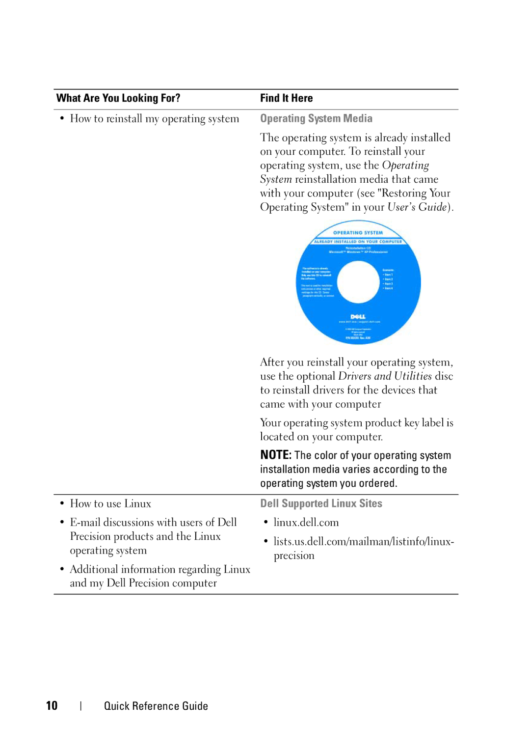 Dell NT505 manual Operating System Media, Use the optional Drivers and Utilities disc, Operating system you ordered 