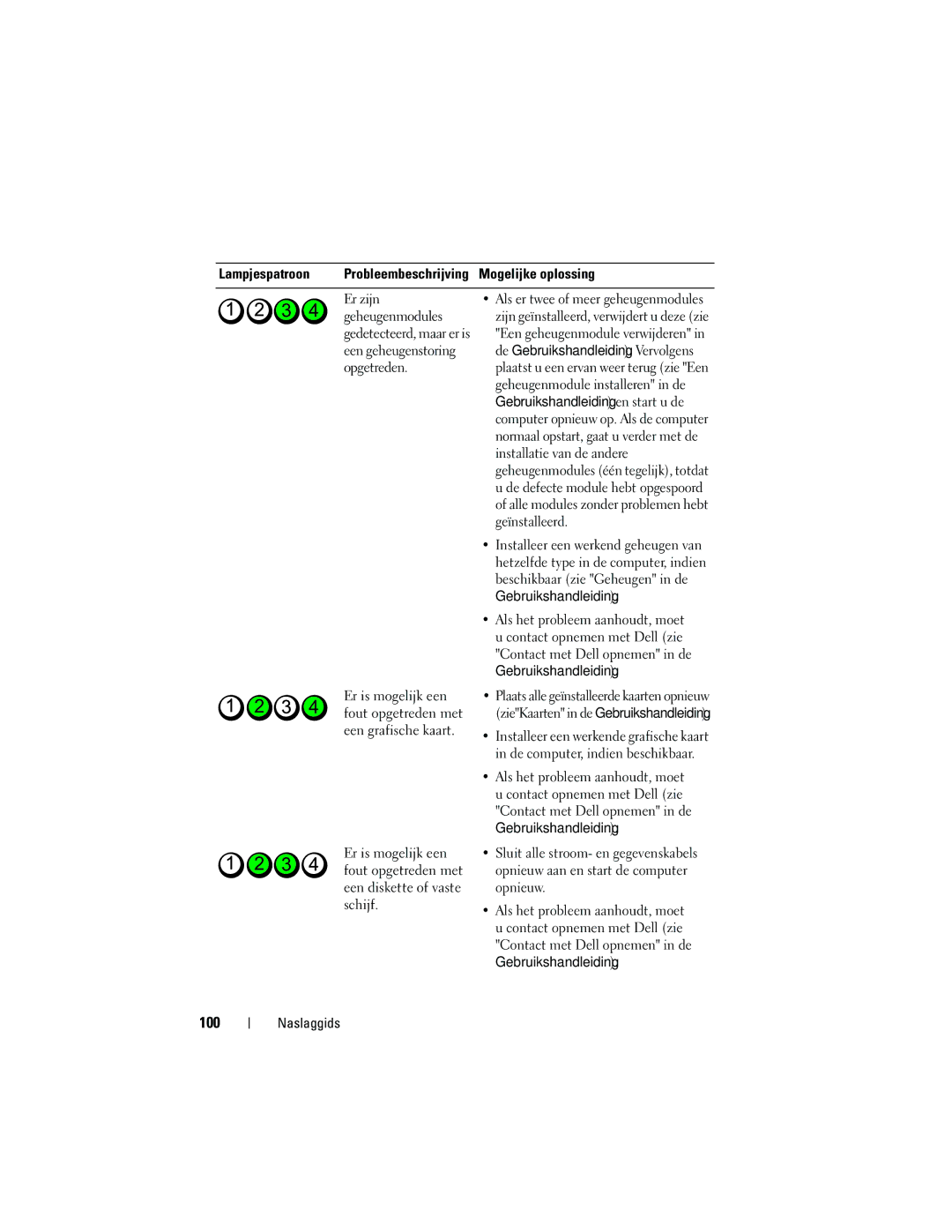 Dell NT505 manual 100 