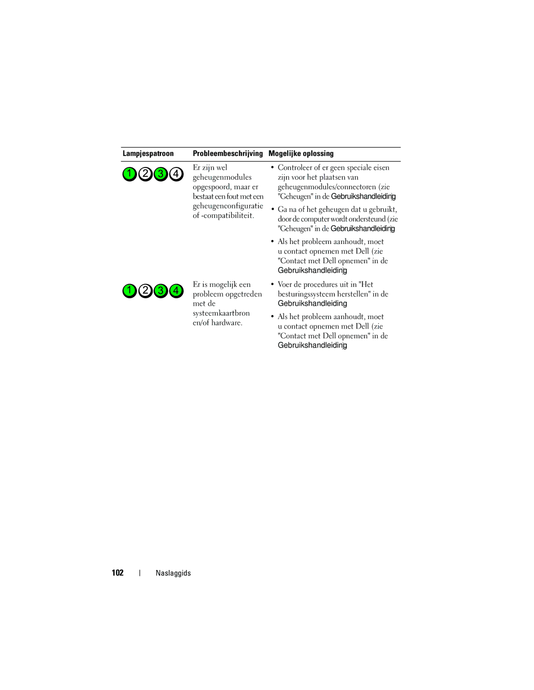 Dell NT505 manual 102 