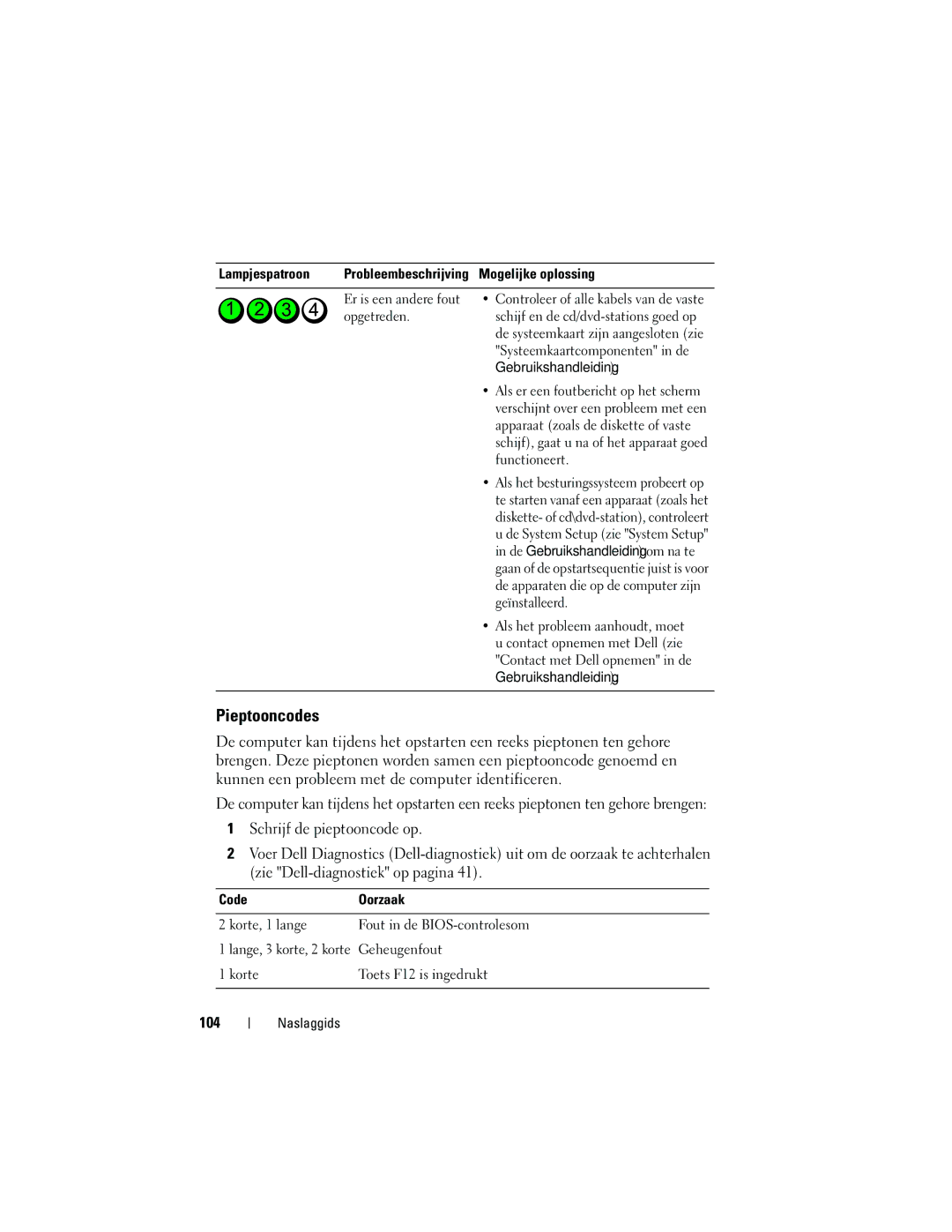 Dell NT505 manual Pieptooncodes, 104, Code Oorzaak 