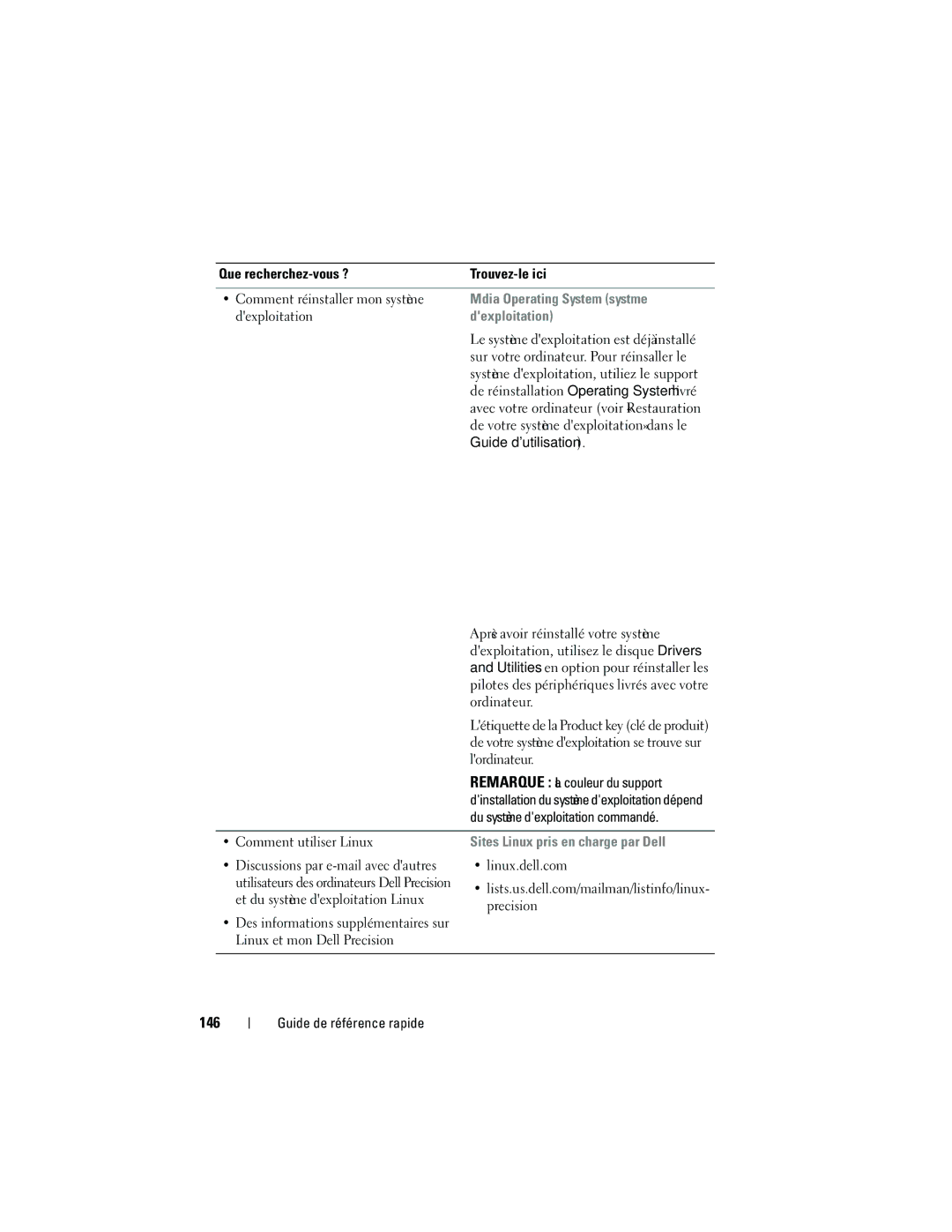 Dell NT505 manual 146, Média Operating System système, Dexploitation, Sites Linux pris en charge par Dell 