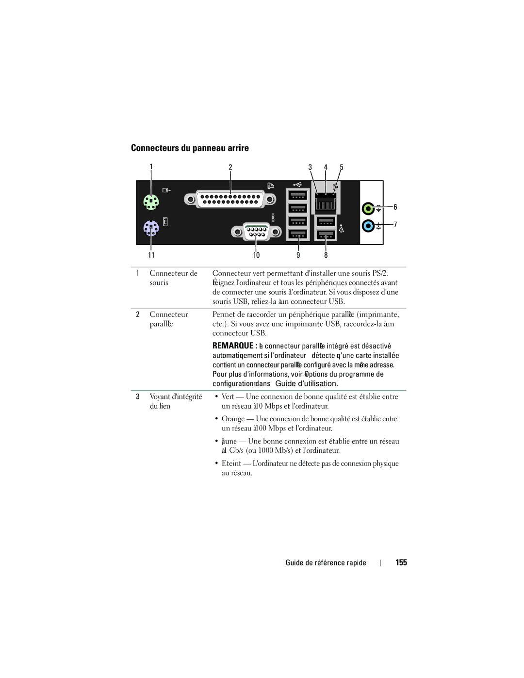 Dell NT505 manual Connecteurs du panneau arrière, 155, Souris USB, reliez-la à un connecteur USB 