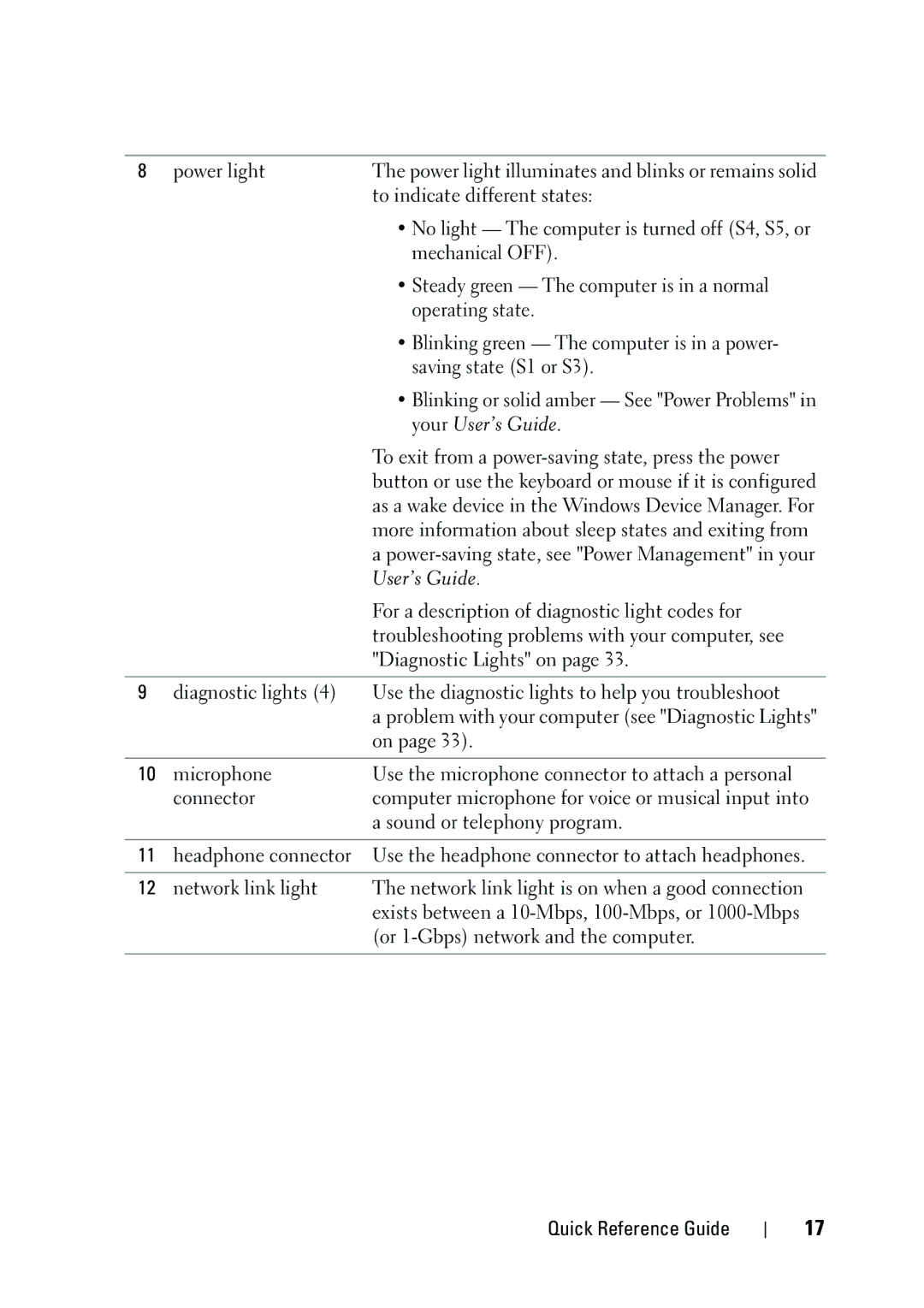 Dell NT505 manual Blinking or solid amber See Power Problems 