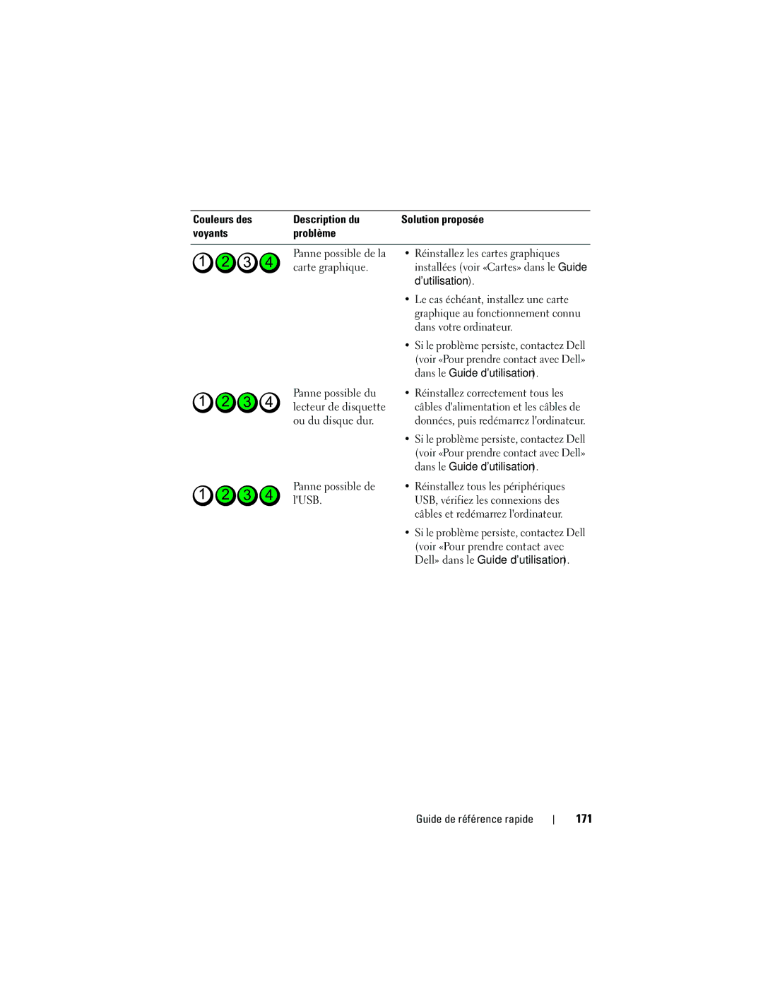 Dell NT505 manual 171 