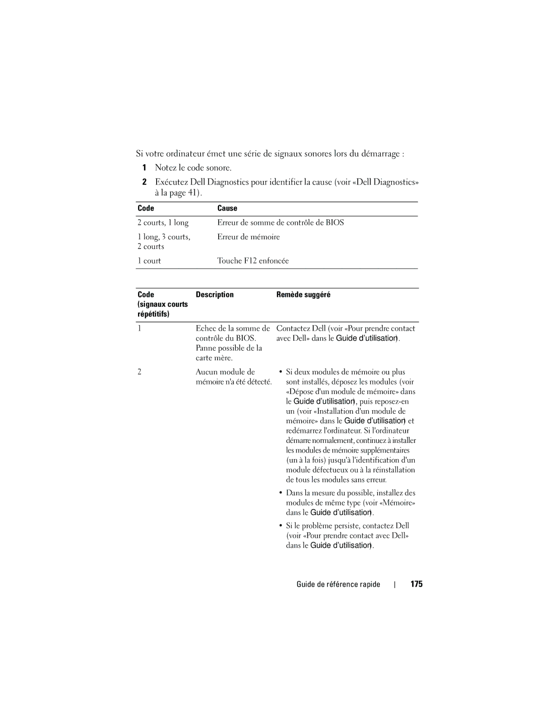 Dell NT505 manual 175, Code Description Remède suggéré, Répétitifs 