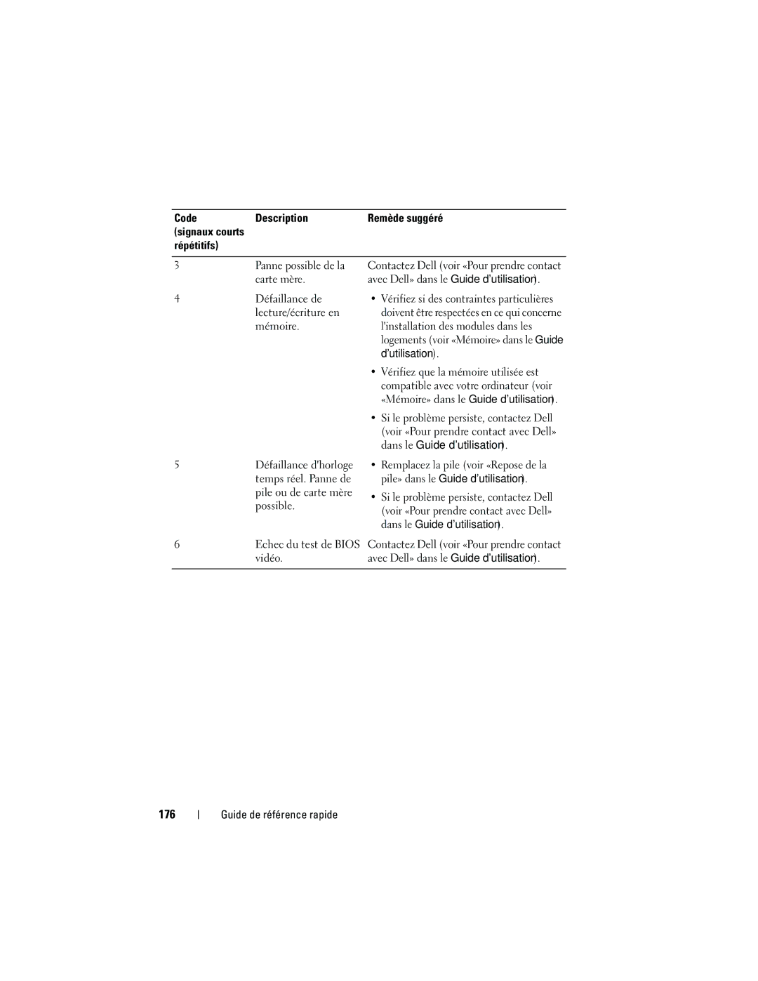 Dell NT505 manual 176, Mémoire Linstallation des modules dans les, «Mémoire» dans le Guide dutilisation 