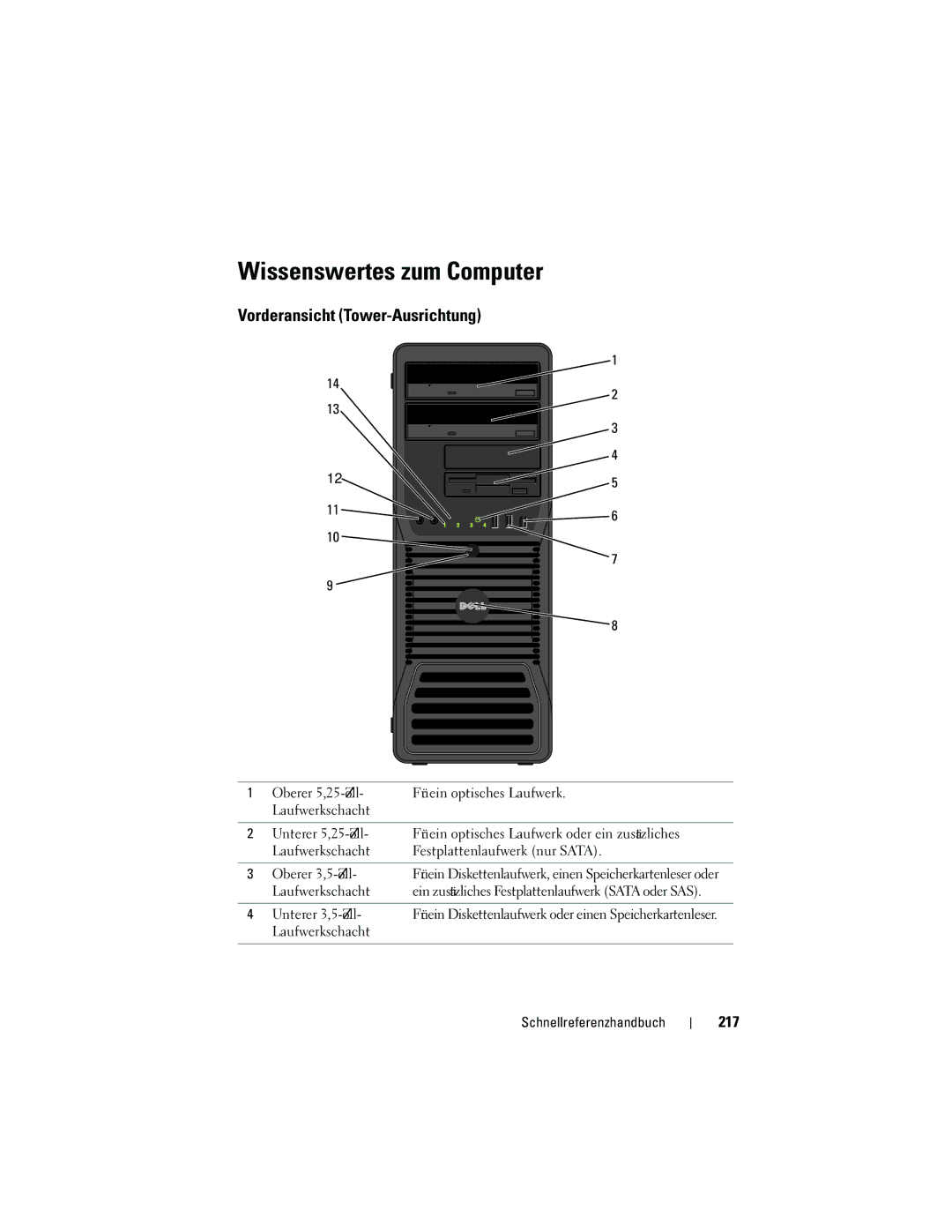 Dell NT505 manual Wissenswertes zum Computer, Vorderansicht Tower-Ausrichtung, 217 