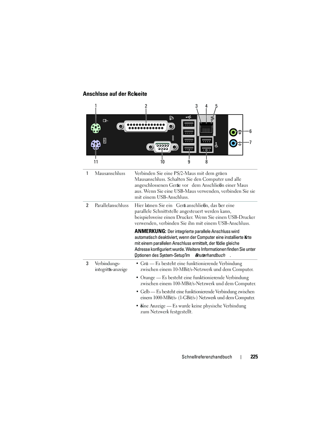 Dell NT505 manual Anschlüsse auf der Rückseite, 225 