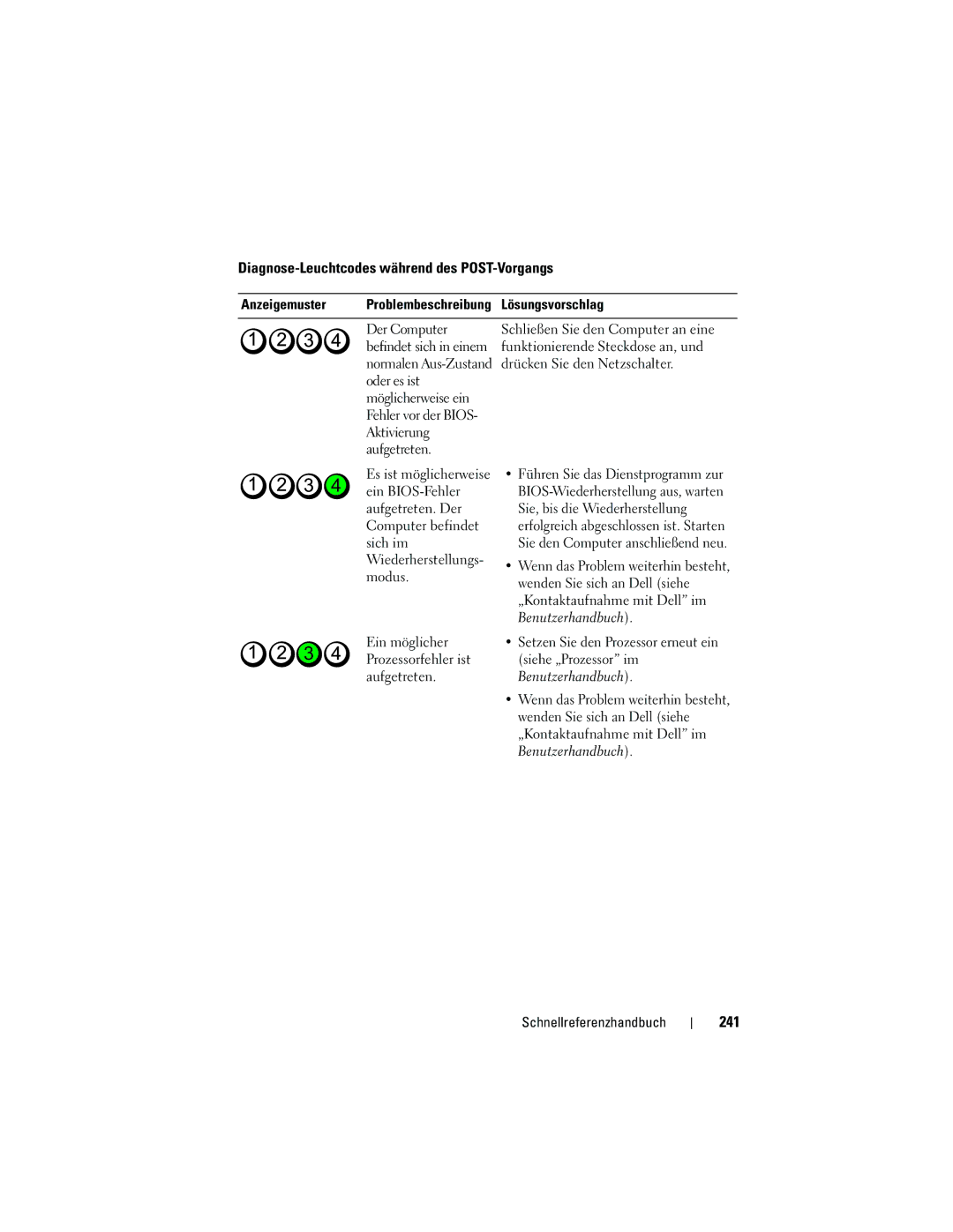 Dell NT505 manual Diagnose-Leuchtcodes während des POST-Vorgangs, 241, Anzeigemuster, Lösungsvorschlag 