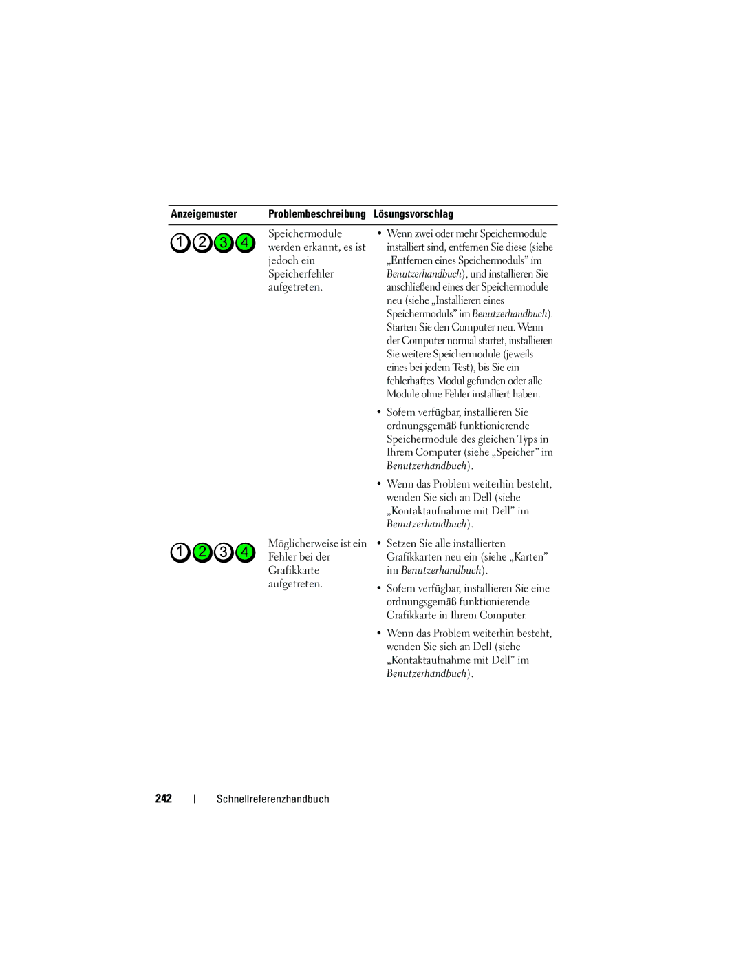 Dell NT505 manual 242, Im Benutzerhandbuch 