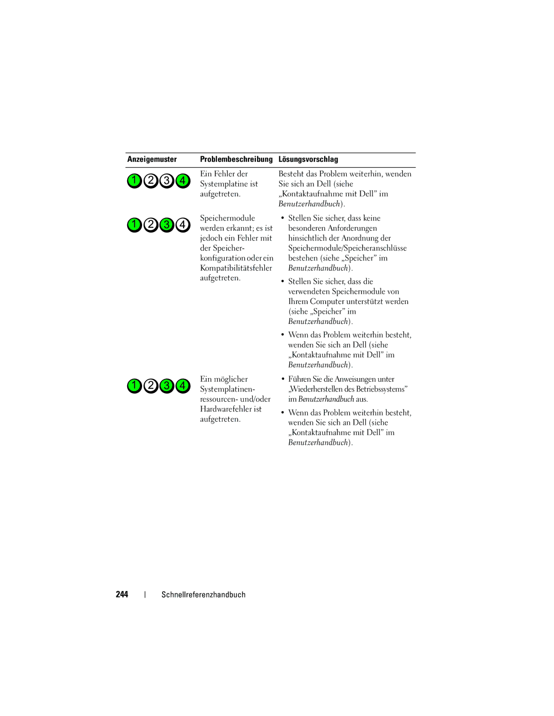 Dell NT505 manual 244 