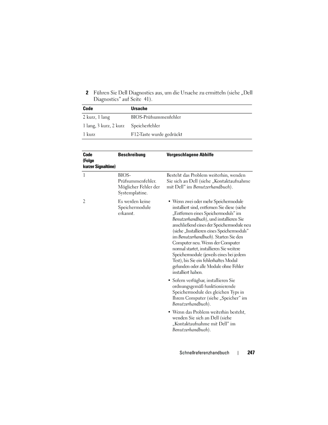 Dell NT505 manual 247, Code Ursache, Code Beschreibung Vorgeschlagene Abhilfe Folge, Mit Dell im Benutzerhandbuch 