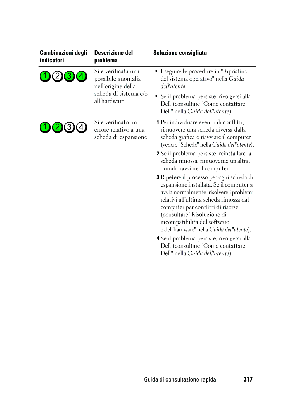 Dell NT505 manual 317 