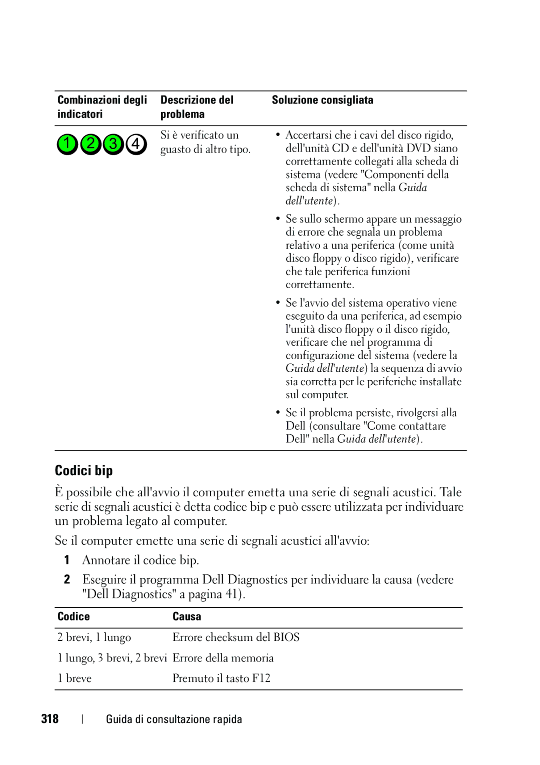 Dell NT505 manual Codici bip, 318, Codice Causa 