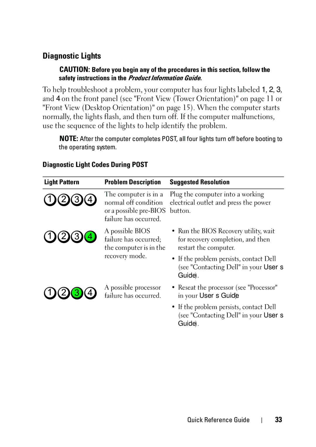 Dell NT505 manual Diagnostic Lights, Diagnostic Light Codes During Post, Light Pattern, Guide 