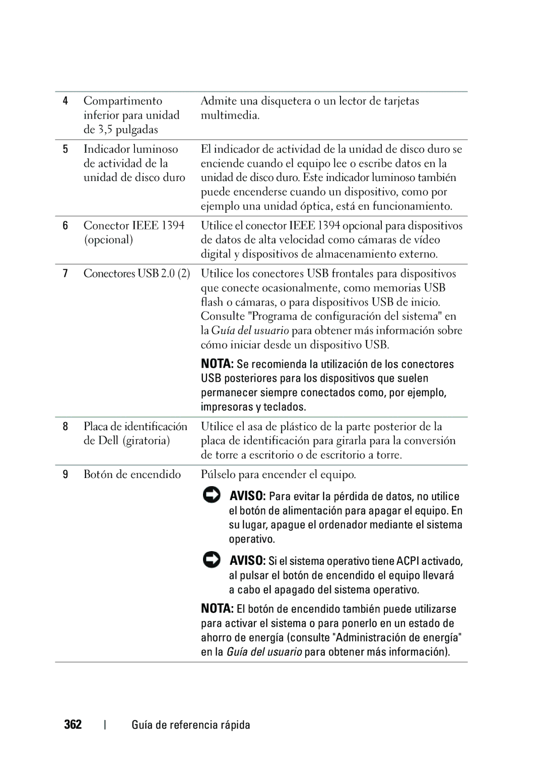 Dell NT505 manual 362, USB posteriores para los dispositivos que suelen, Impresoras y teclados 