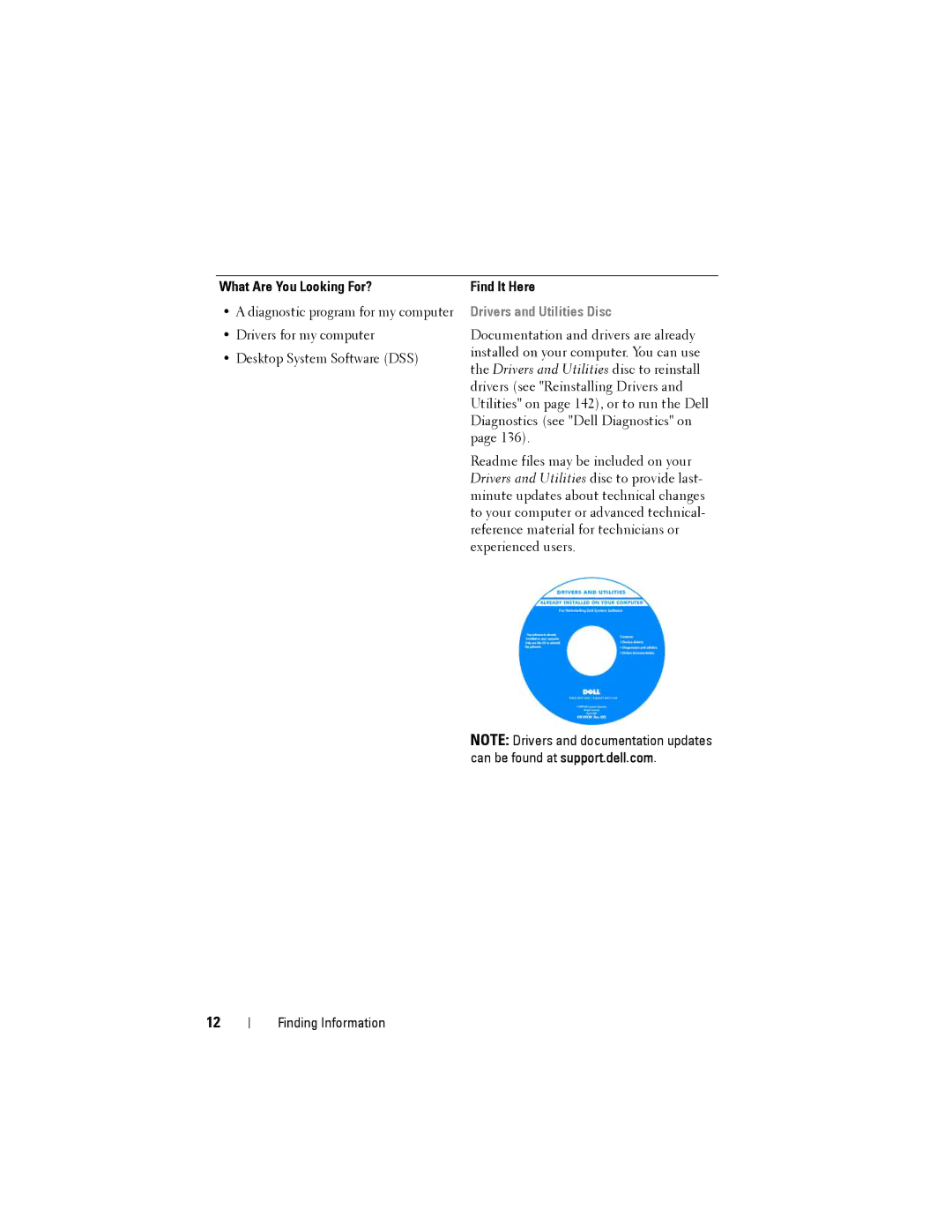 Dell NX046 manual What Are You Looking For? Find It Here, Drivers and Utilities Disc 