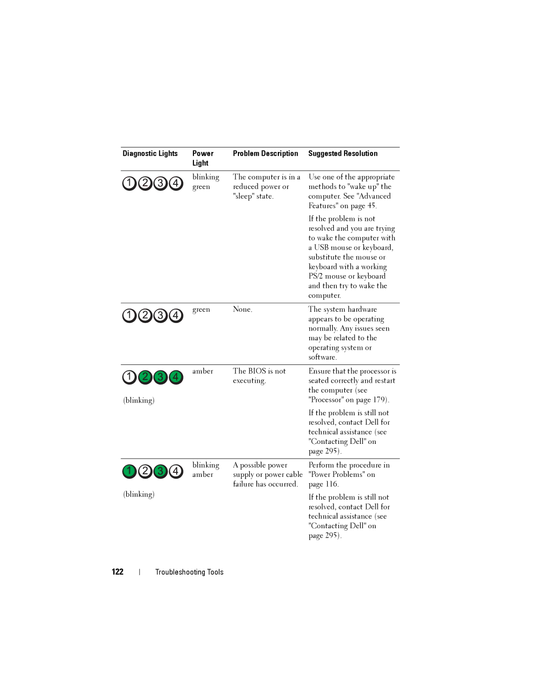 Dell NX046 manual 122, Suggested Resolution 