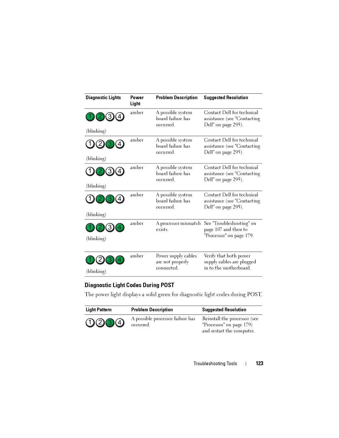 Dell NX046 manual Diagnostic Light Codes During Post, 123, Light Pattern Problem Description 