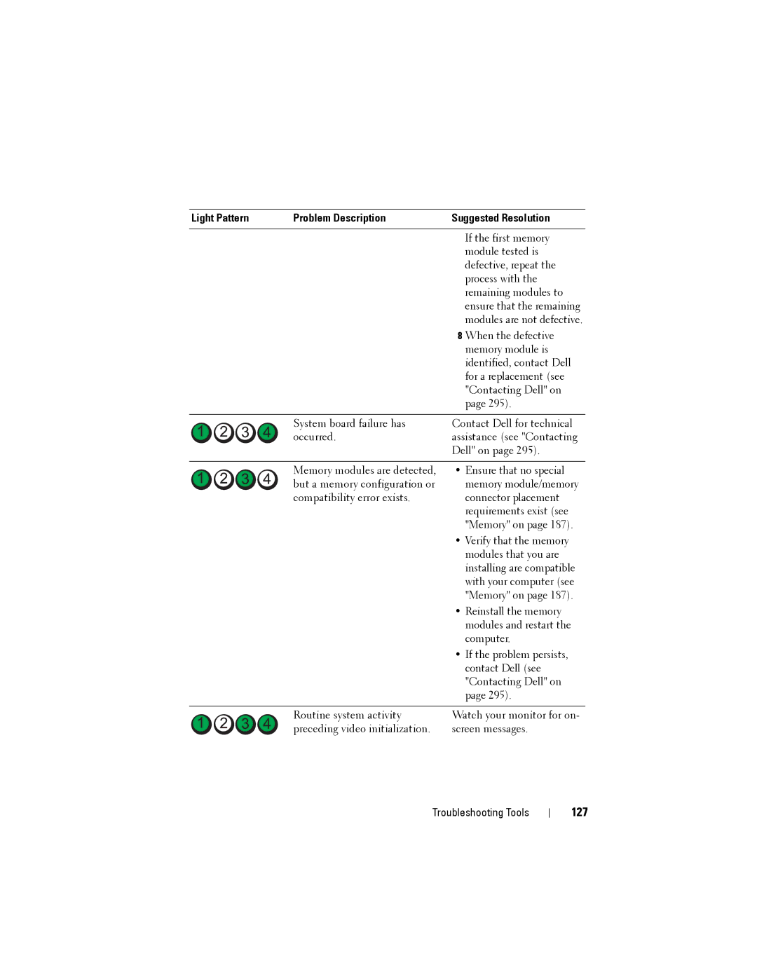 Dell NX046 manual 127 