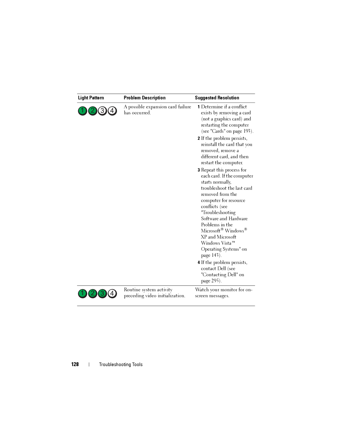 Dell NX046 manual 128 