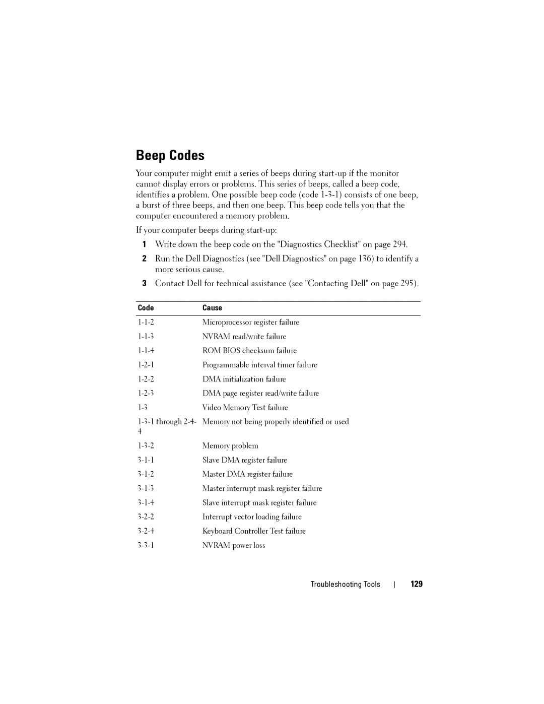 Dell NX046 manual Beep Codes, 129, Code Cause 