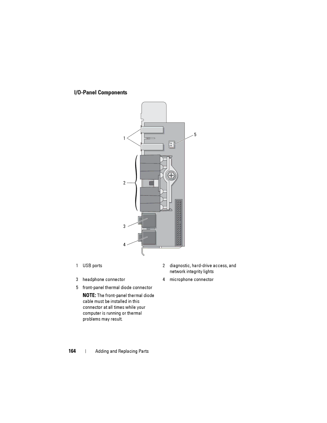 Dell NX046 manual Panel Components, 164 