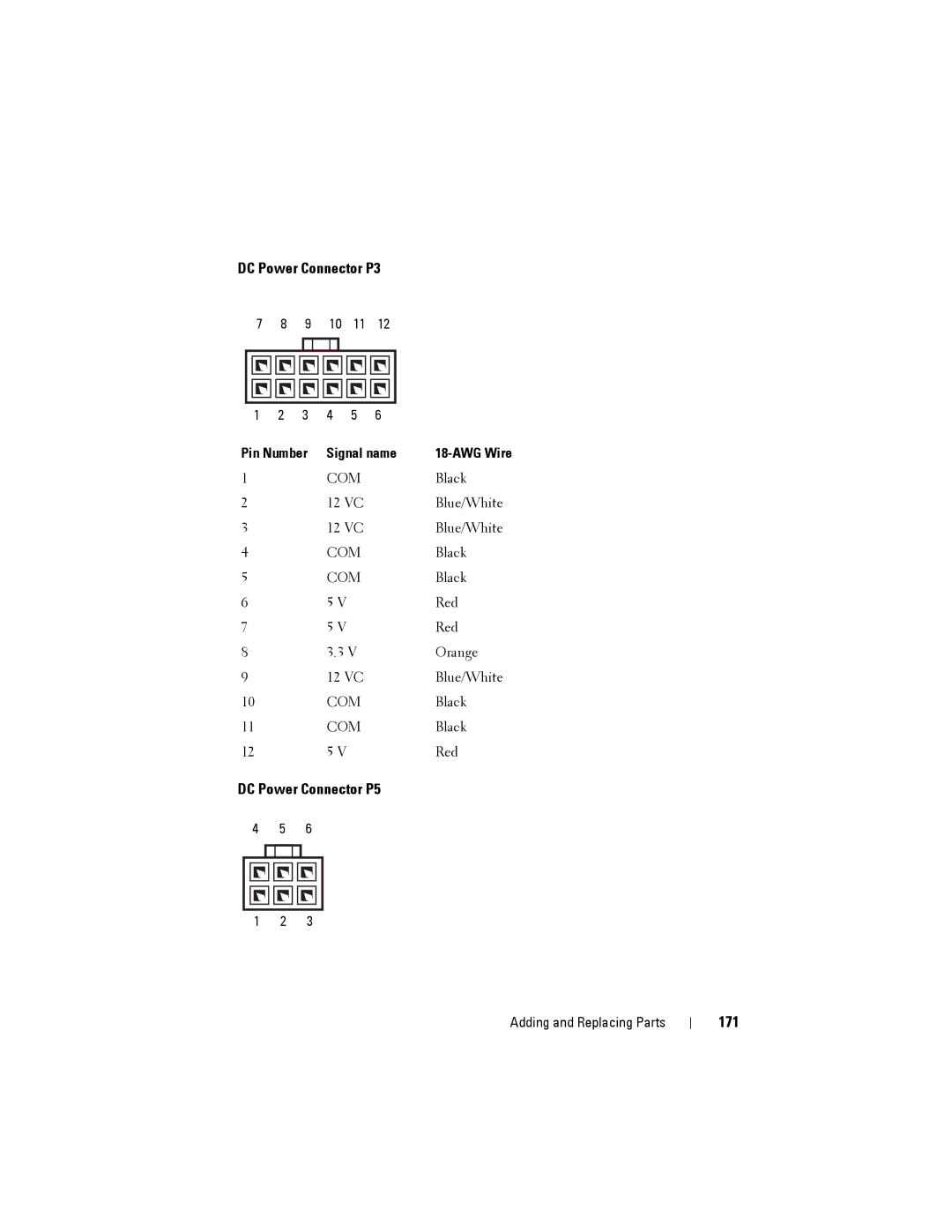 Dell NX046 manual DC Power Connector P3, DC Power Connector P5, 171 