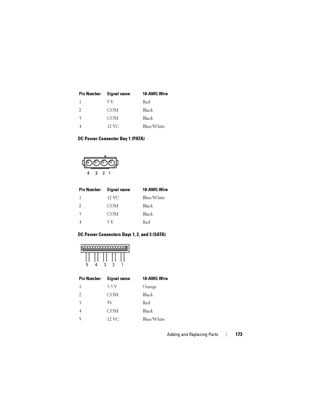 Dell NX046 manual DC Power Connector Bay 1 Pata, DC Power Connectors Bays 1, 2, and 3 Sata, 173, Signal name AWG Wire 