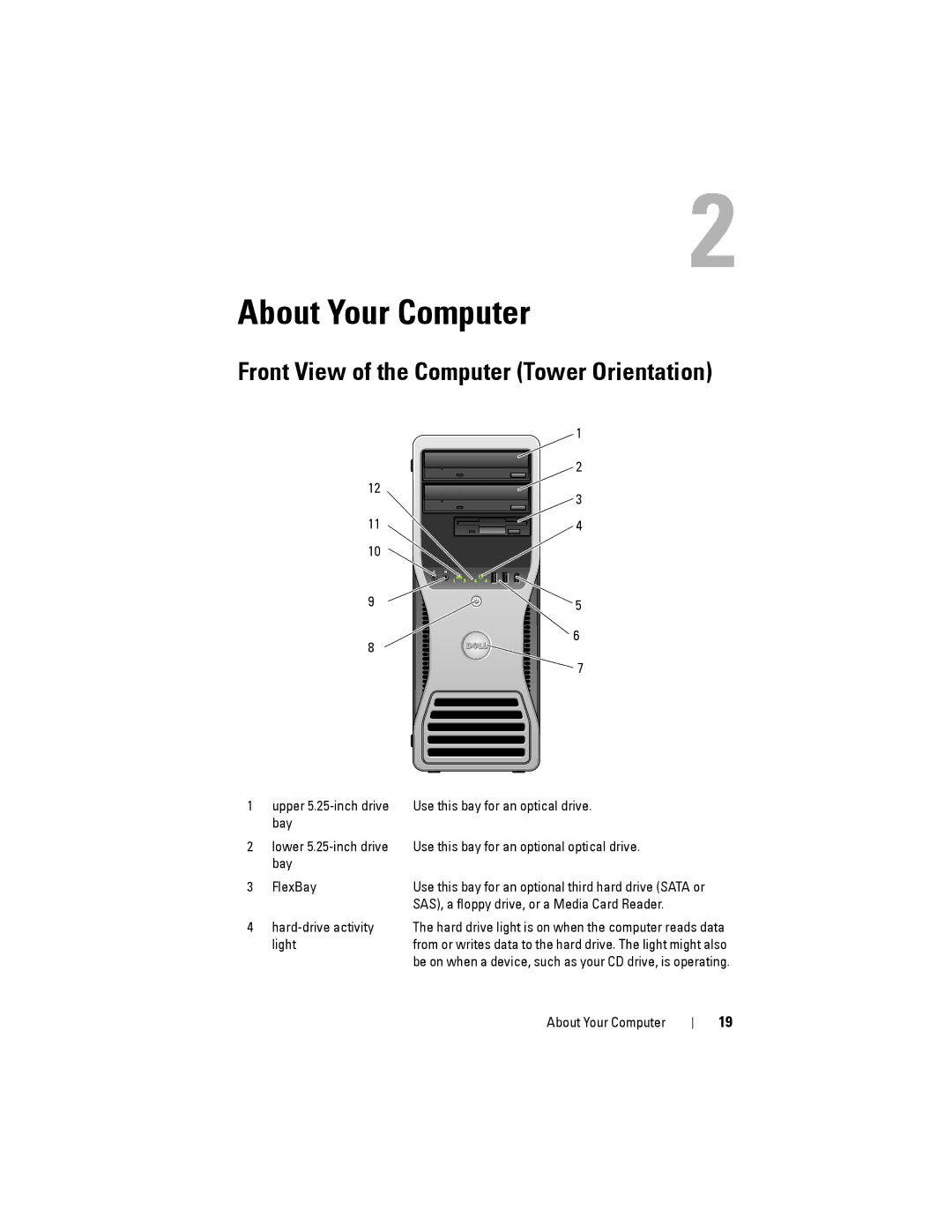 Dell NX046 manual About Your Computer, Front View of the Computer Tower Orientation 