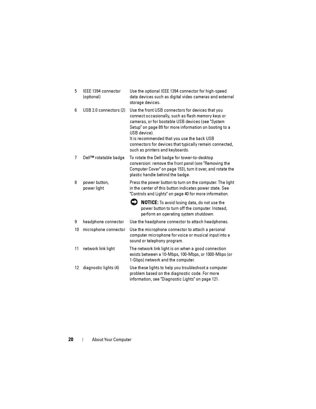 Dell NX046 manual Ieee 1394 connector 