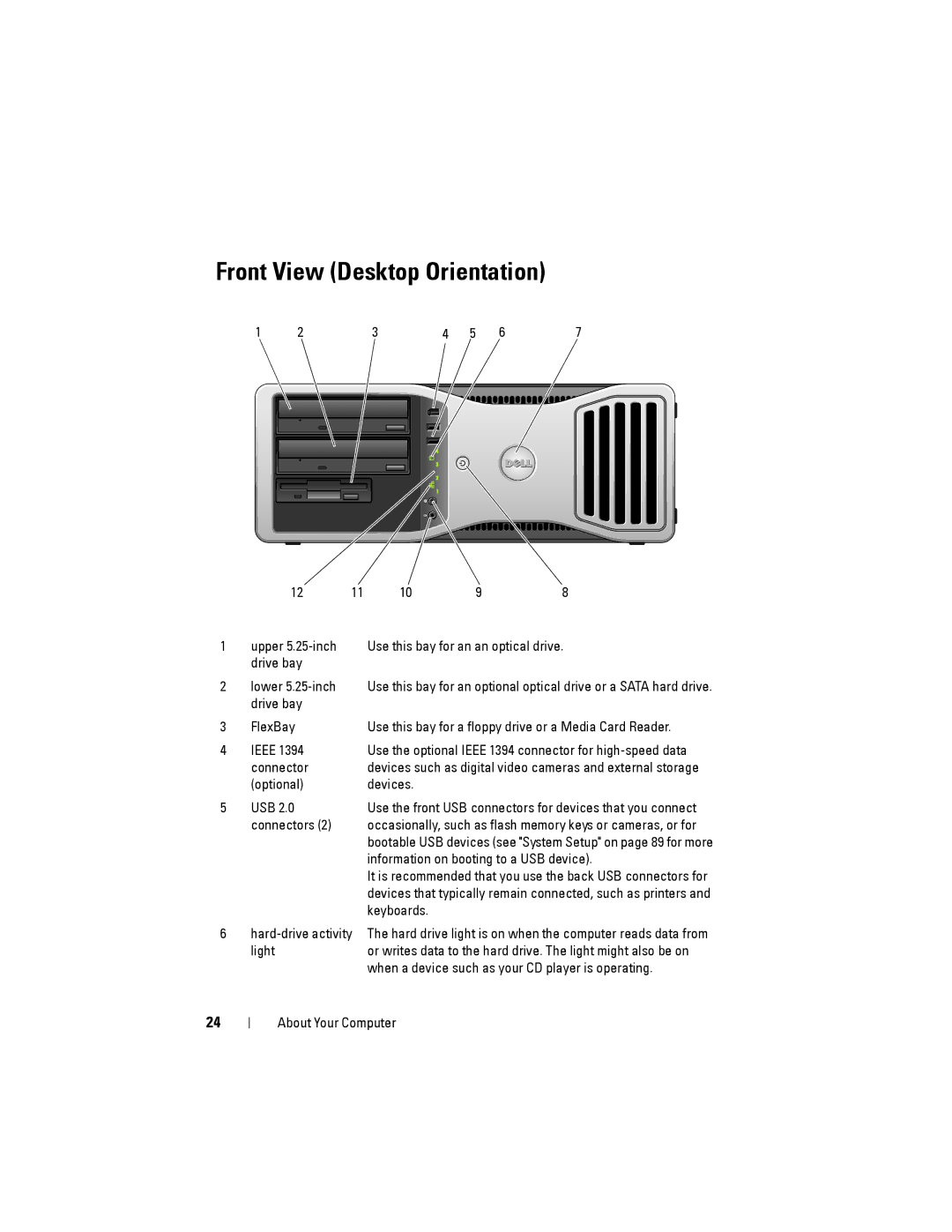 Dell NX046 manual Front View Desktop Orientation, Information on booting to a USB device 