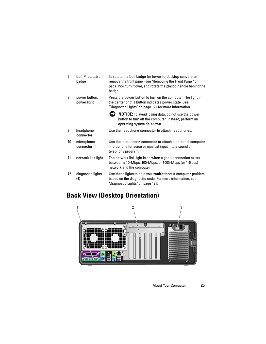 Dell NX046 manual Back View Desktop Orientation 