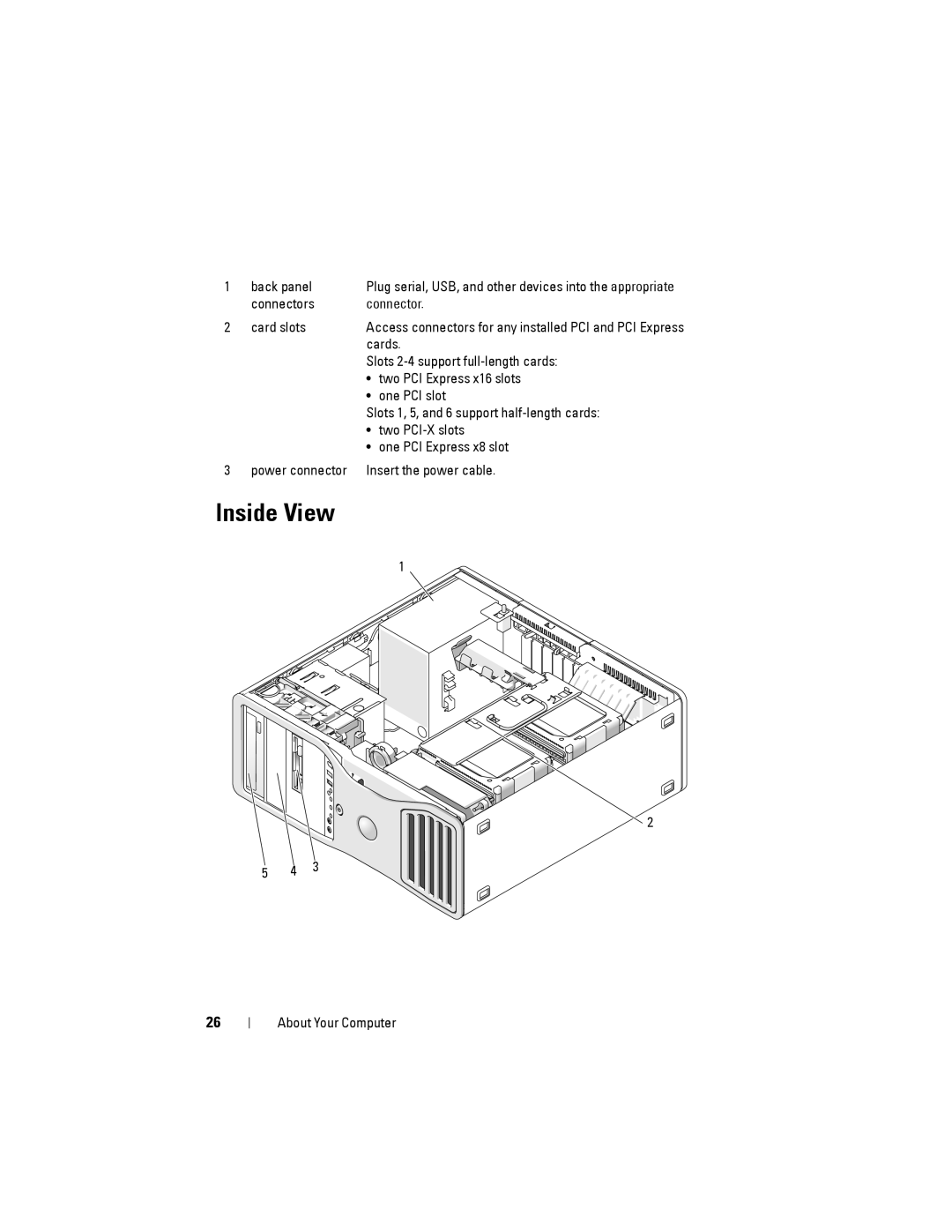 Dell NX046 manual Inside View 