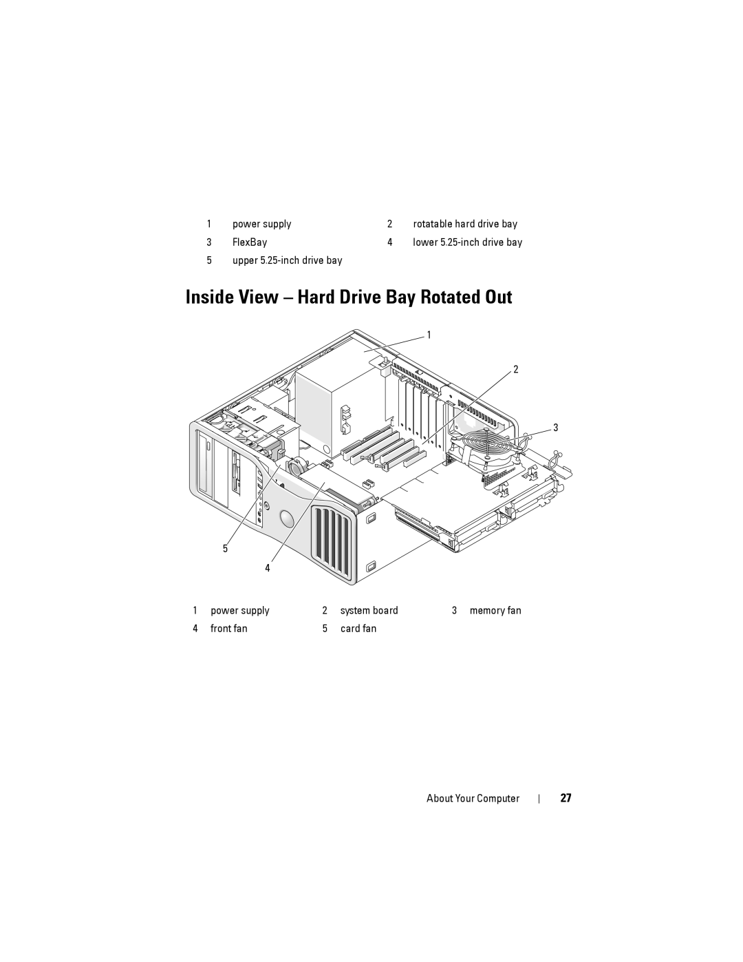 Dell NX046 manual Inside View Hard Drive Bay Rotated Out 