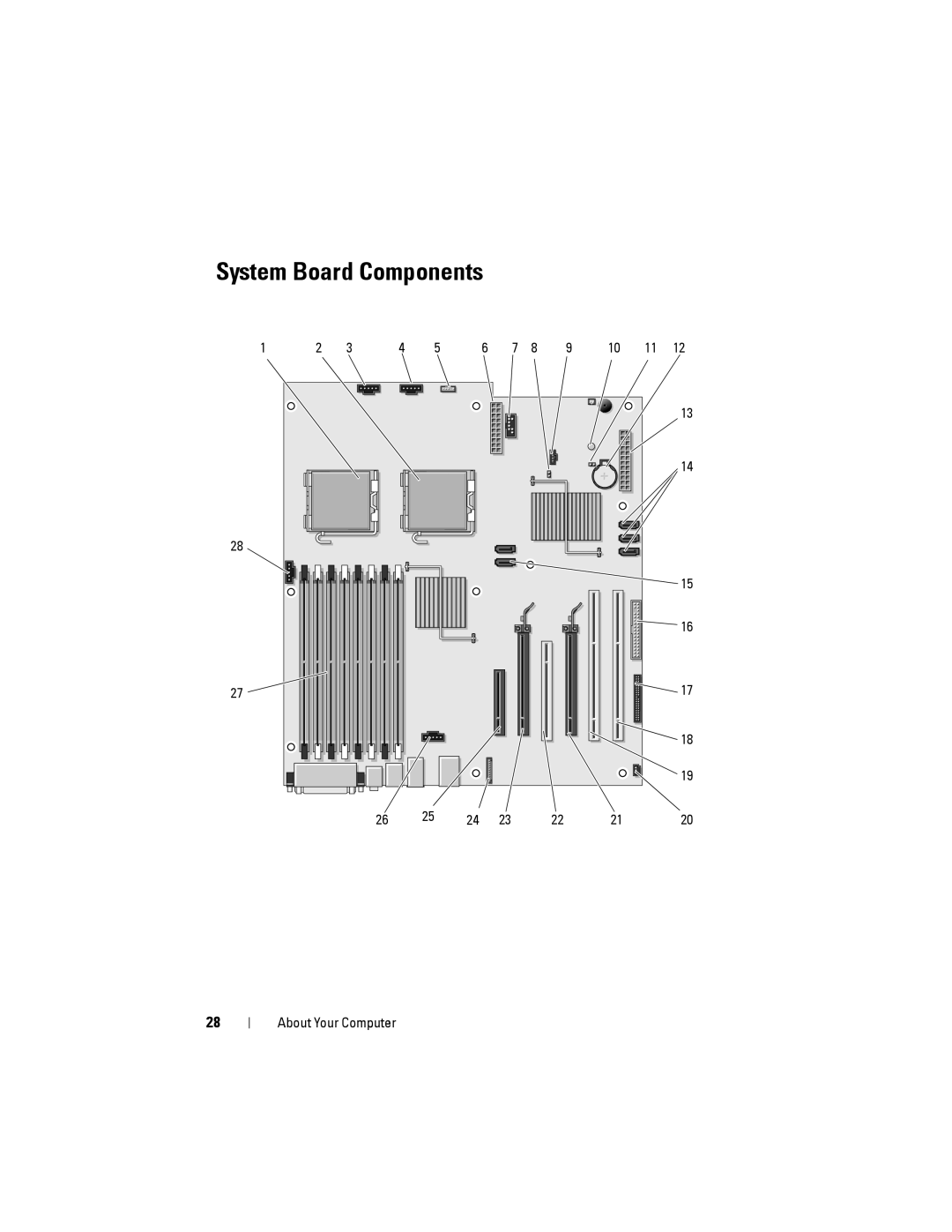 Dell NX046 manual System Board Components 